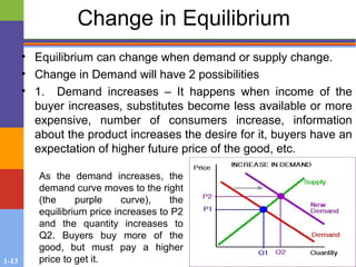 changes to market equilibrium - cambridge (cie) a... Market structure and its features | PPT