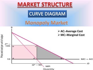 AC:-Average Cost
MC:-Marginal Cost
 
