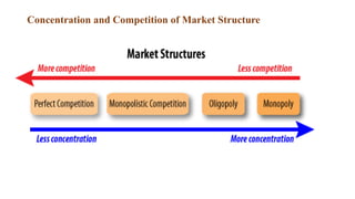 Concentration and Competition of Market Structure
 