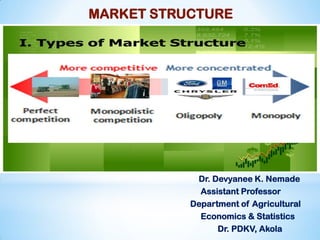 MARKET STRUCTURE
Dr. Devyanee K. Nemade
Assistant Professor
Department of Agricultural
Economics & Statistics
Dr. PDKV, Akola
 