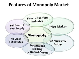 Features of Monopoly Market
 
