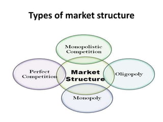 Types of market structure
 