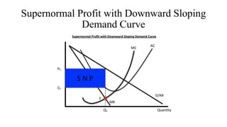 Supernormal Profit with Downward Sloping
Demand Curve
 