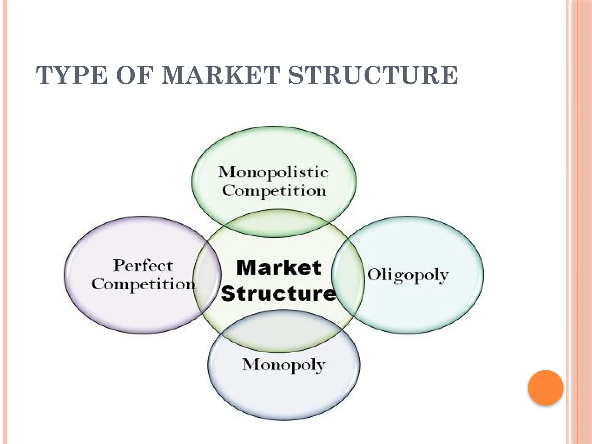 Market Structure Perfect Competition Monopoly Monopolistic Market Structure Perfect Competition Monopoly Monopolistic