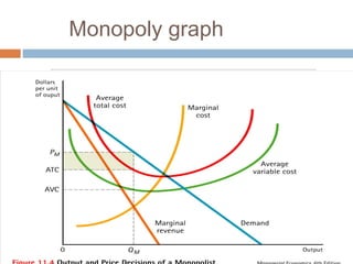 10
Monopoly graph
 