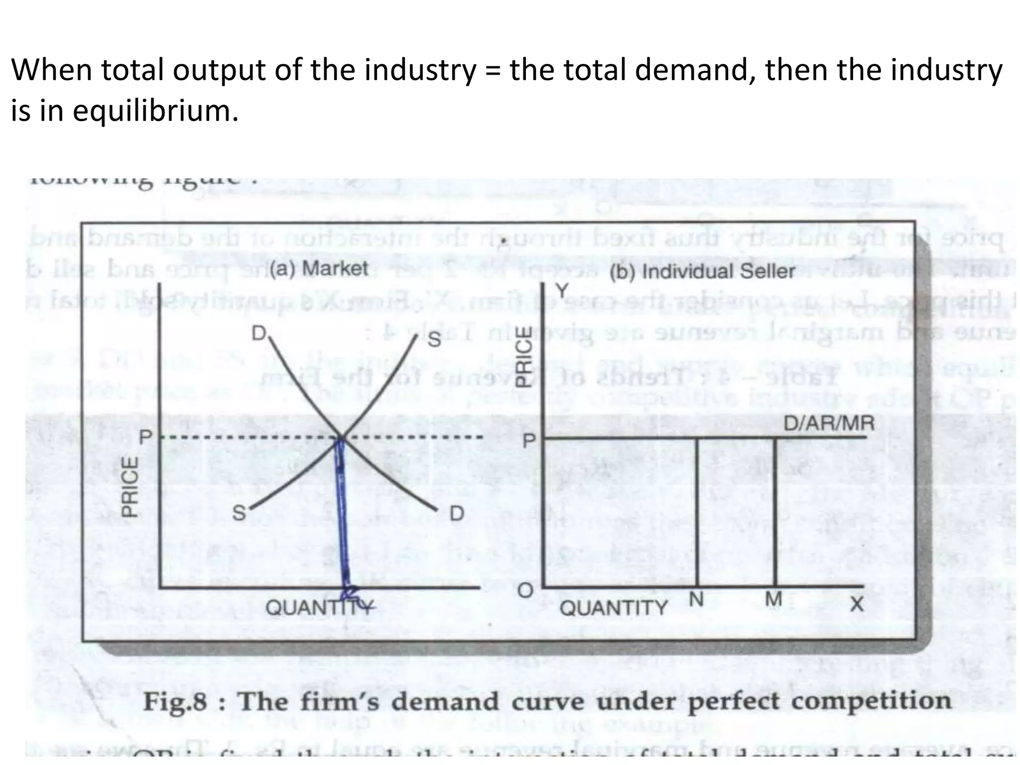 When total output of the industry = the total demand, then the industry
is in equilibrium.
 