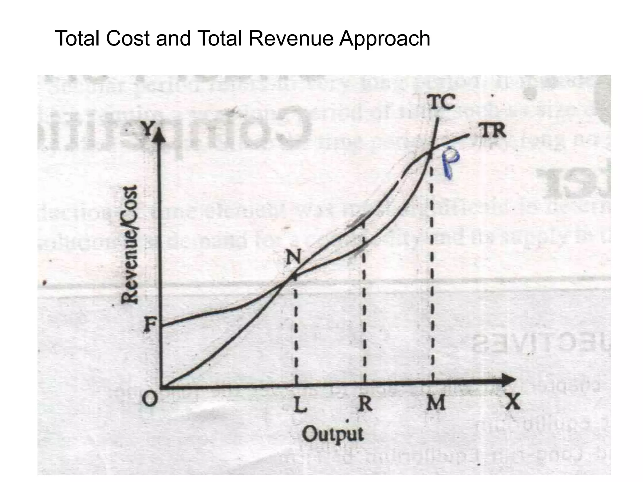 Total Cost and Total Revenue Approach
 