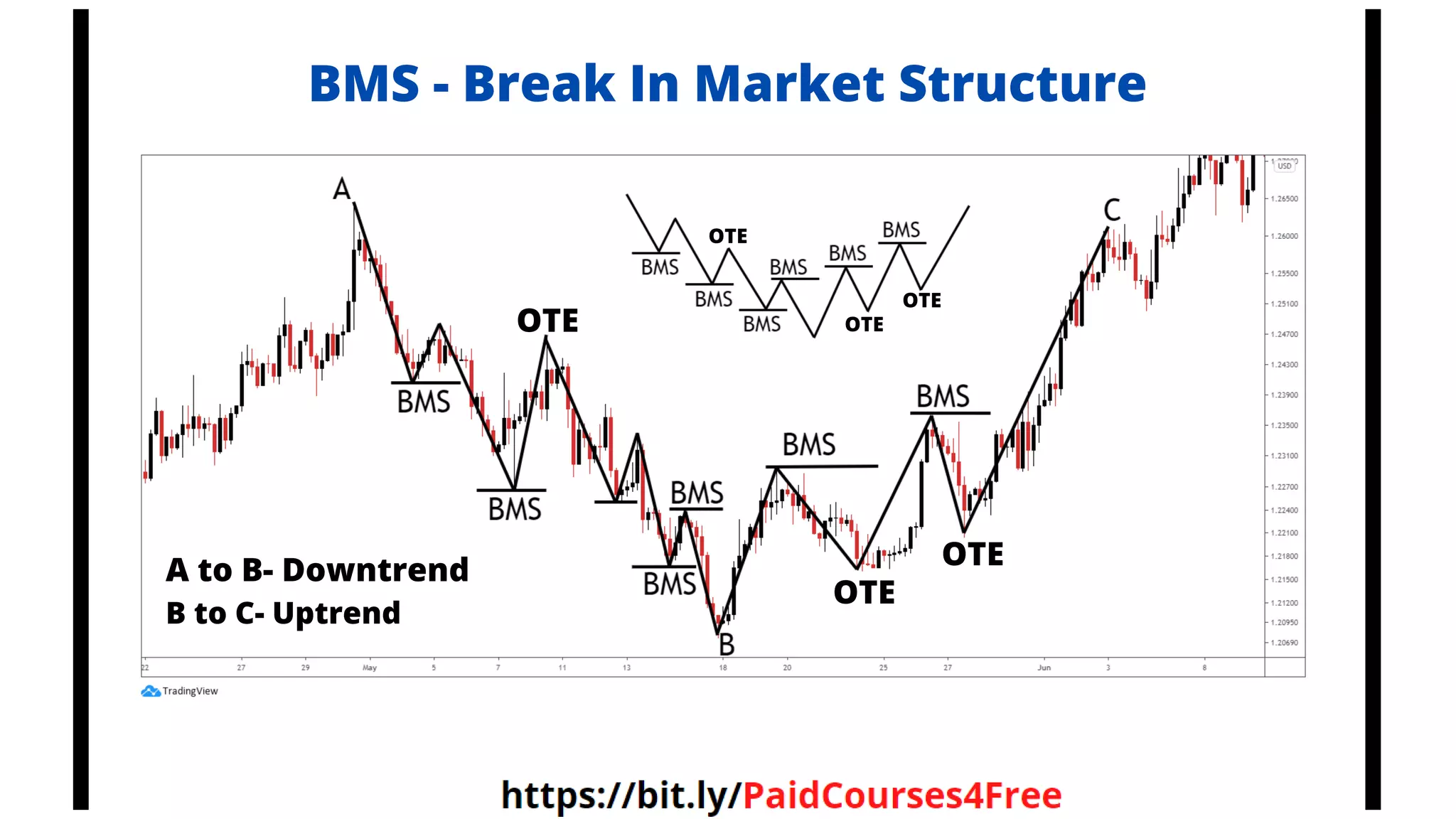 OTE
OTE
OTE
A to B- Downtrend
B to C- Uptrend
BMS - Break In Market Structure
OTE
OTE
OTE
Telegram
@librosselectosdetrading
@cursos_trading_rank
@ranking_trading_courses
@Libros_Trading_Algoritmico
 