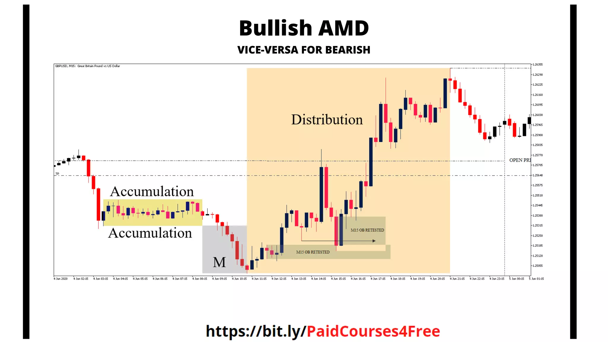Bullish AMD
VICE-VERSA FOR BEARISH
 
