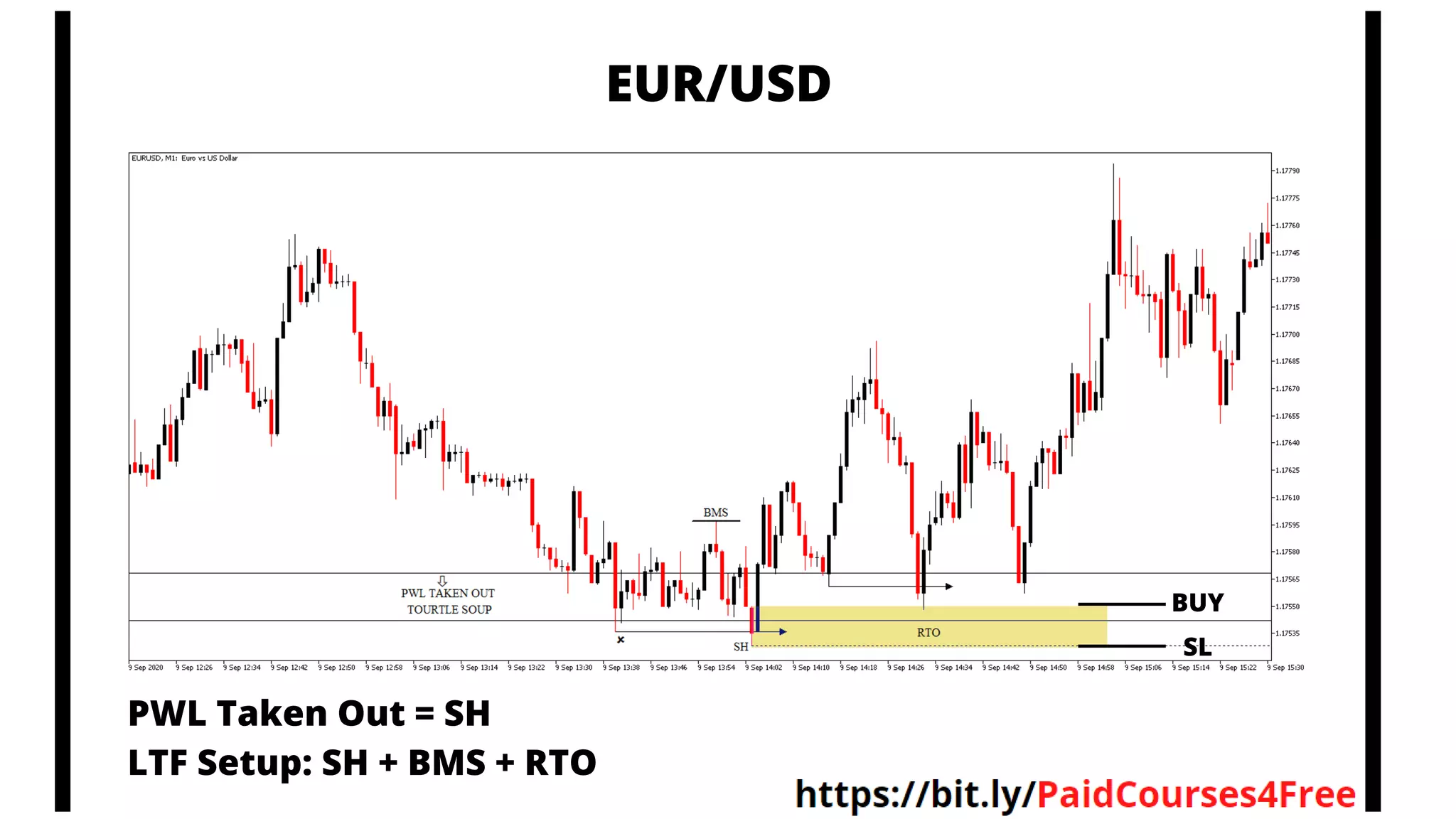 BUY
SL
PWL Taken Out = SH
LTF Setup: SH + BMS + RTO
EUR/USD
 