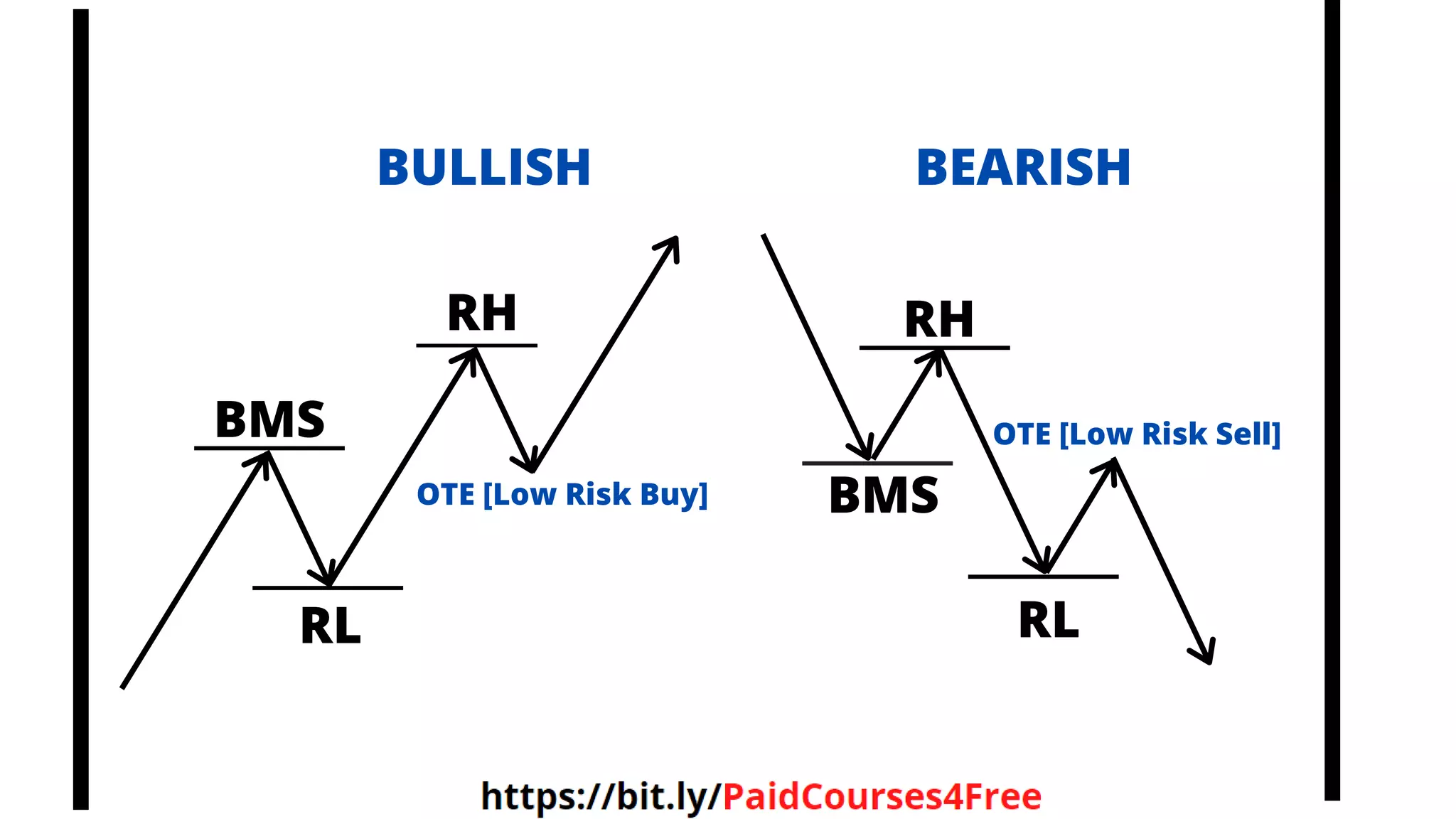 BMS
RL
RH
OTE [Low Risk Buy] BMS
RH
RL
BULLISH BEARISH
OTE [Low Risk Sell]
Telegram
@librosselectosdetrading
@cursos_trading_rank
@ranking_trading_courses
@Libros_Trading_Algoritmico
 