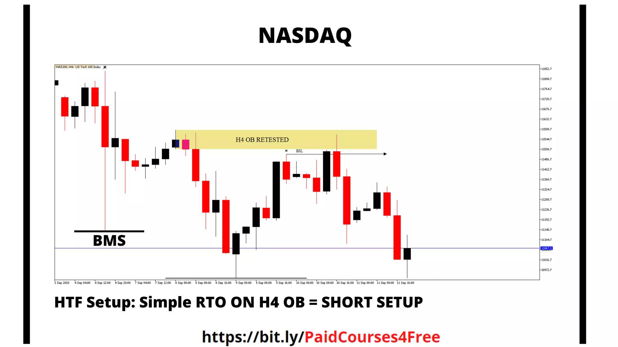 BMS
HTF Setup: Simple RTO ON H4 OB = SHORT SETUP
NASDAQ
 