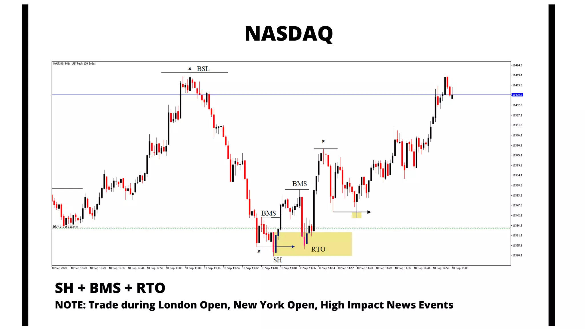 NASDAQ
SH + BMS + RTO
NOTE: Trade during London Open, New York Open, High Impact News Events
 