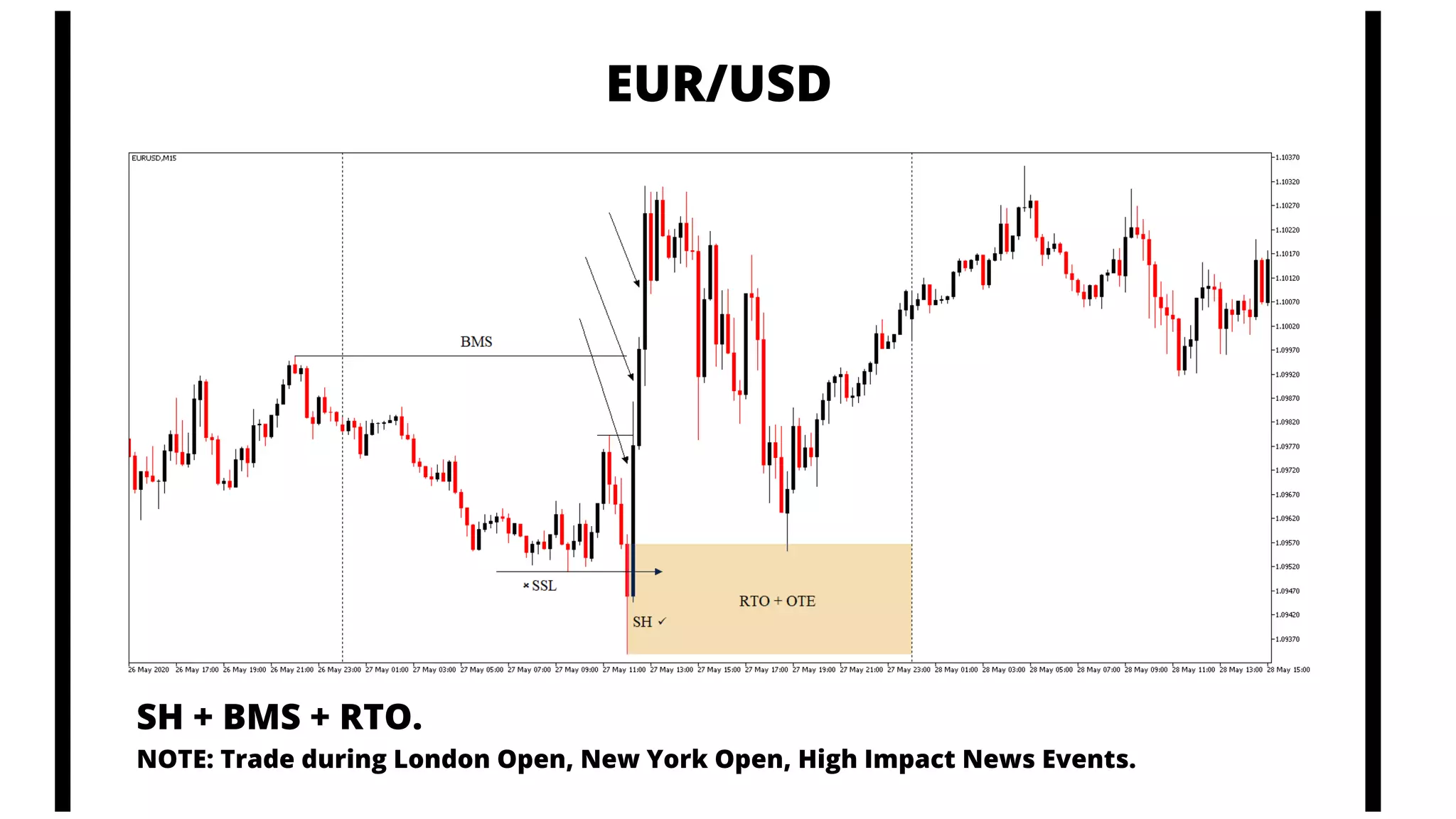 EUR/USD
SH + BMS + RTO.
NOTE: Trade during London Open, New York Open, High Impact News Events.
 