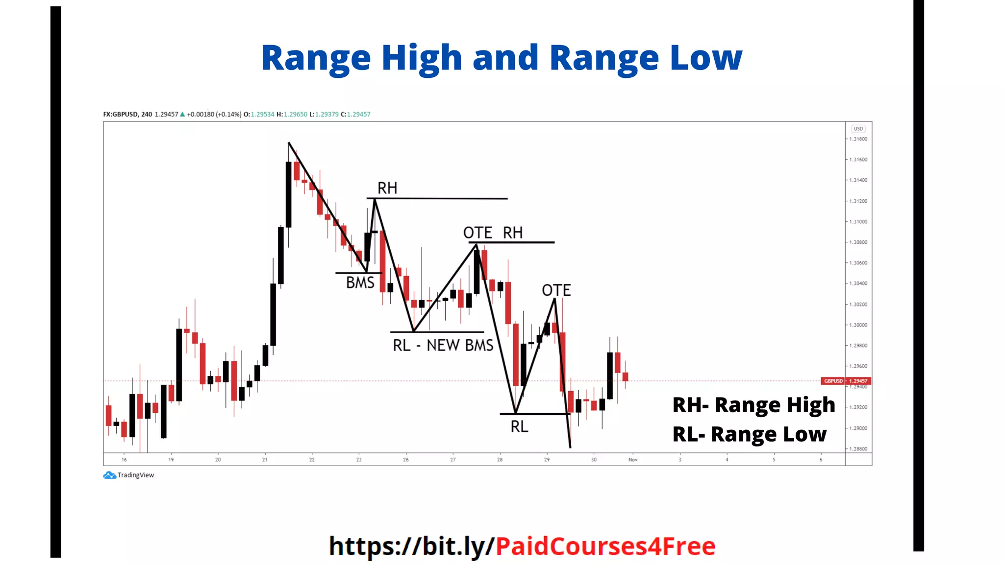 Range High and Range Low
RH- Range High
RL- Range Low
Telegram
@librosselectosdetrading
@cursos_trading_rank
@ranking_trading_courses
@Libros_Trading_Algoritmico
 