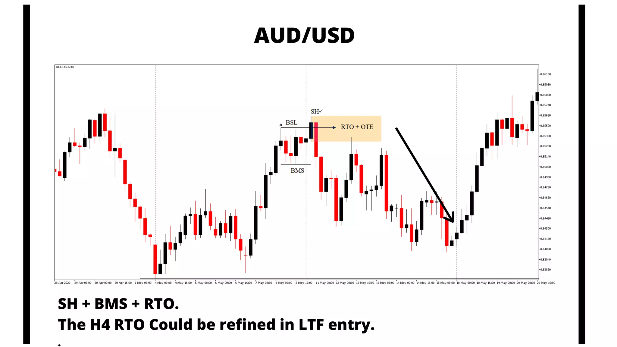 AUD/USD
SH + BMS + RTO.
The H4 RTO Could be refined in LTF entry.
.
 