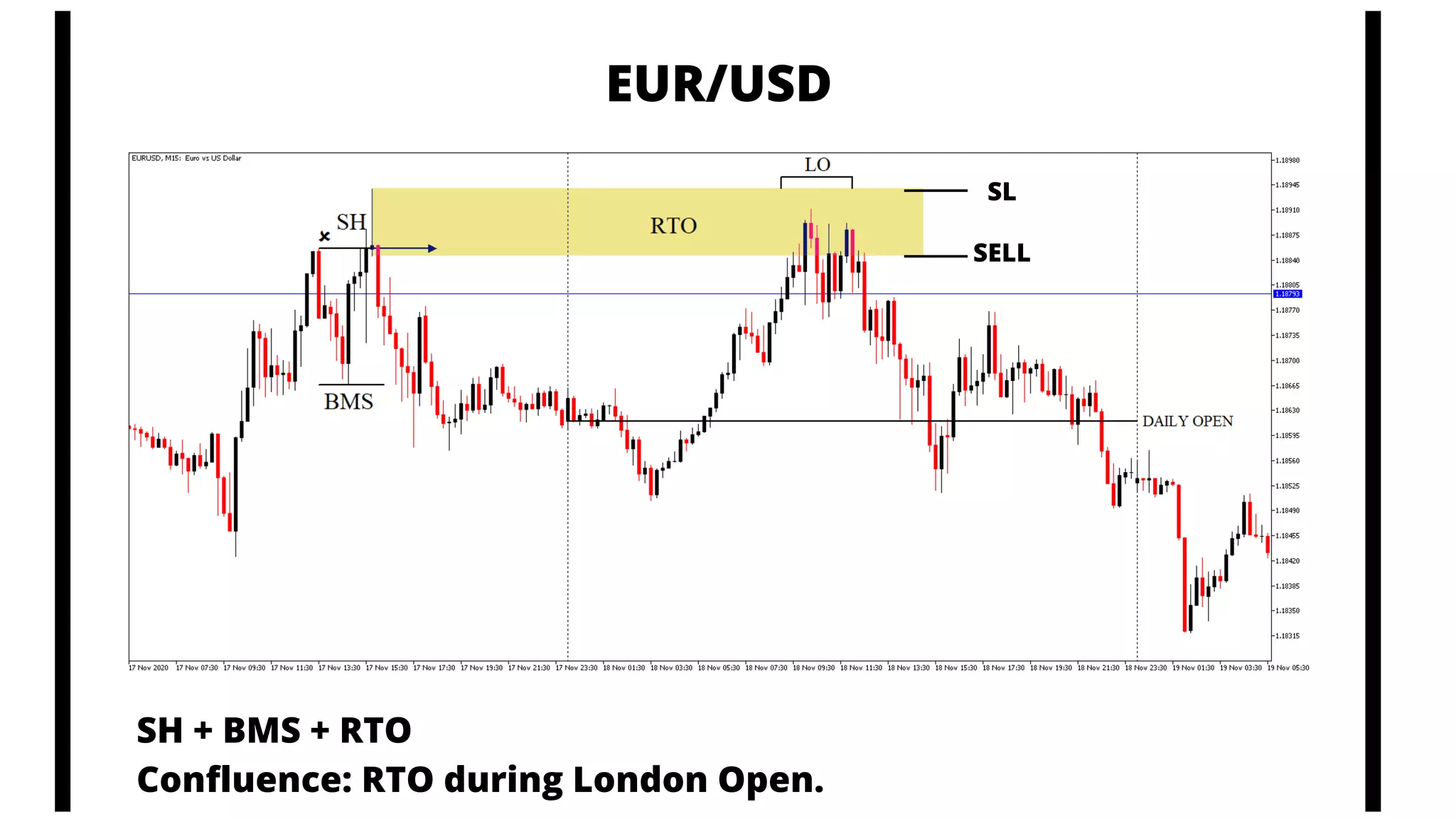 SH + BMS + RTO
Confluence: RTO during London Open.
EUR/USD
SELL
SL
 