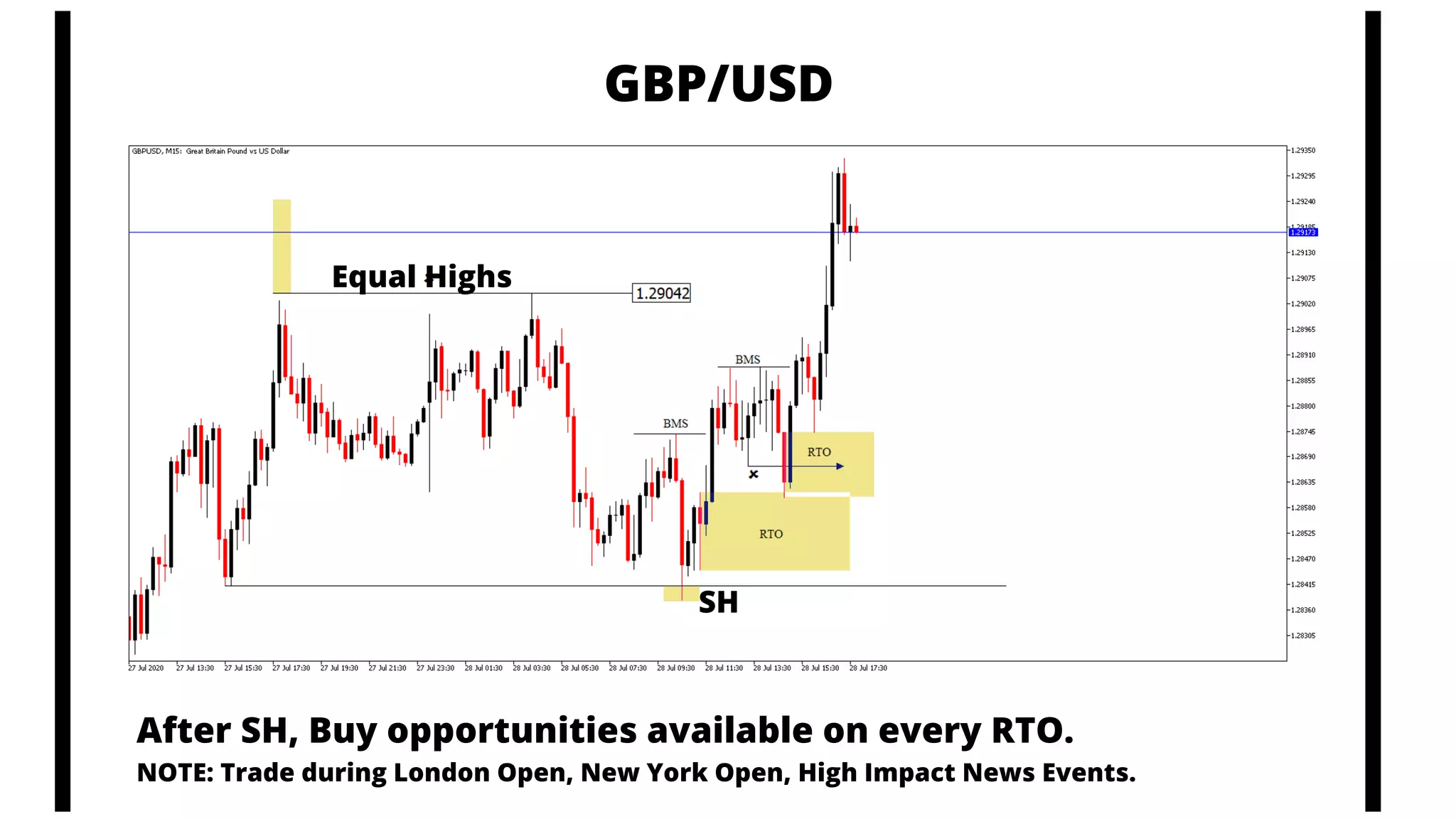 GBP/USD
SH
Equal Highs
After SH, Buy opportunities available on every RTO.
NOTE: Trade during London Open, New York Open, High Impact News Events.
 