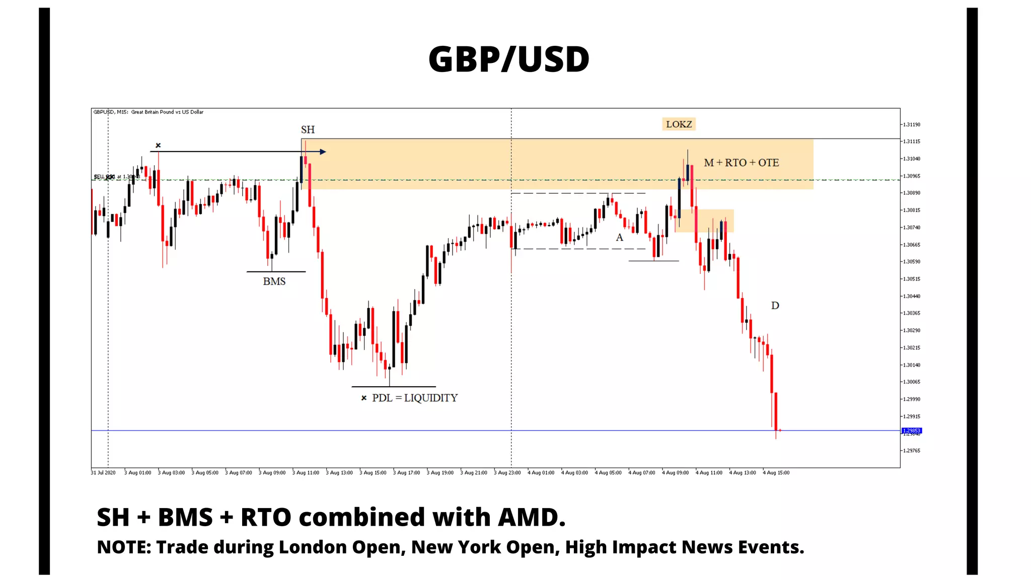 GBP/USD
SH + BMS + RTO combined with AMD.
NOTE: Trade during London Open, New York Open, High Impact News Events.
 