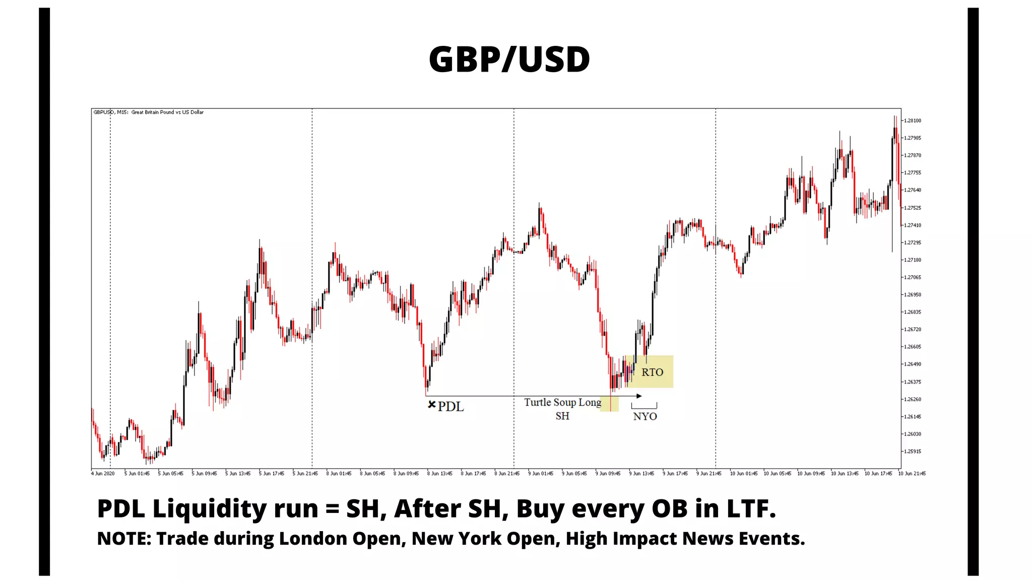 GBP/USD
PDL Liquidity run = SH, After SH, Buy every OB in LTF.
NOTE: Trade during London Open, New York Open, High Impact News Events.
 