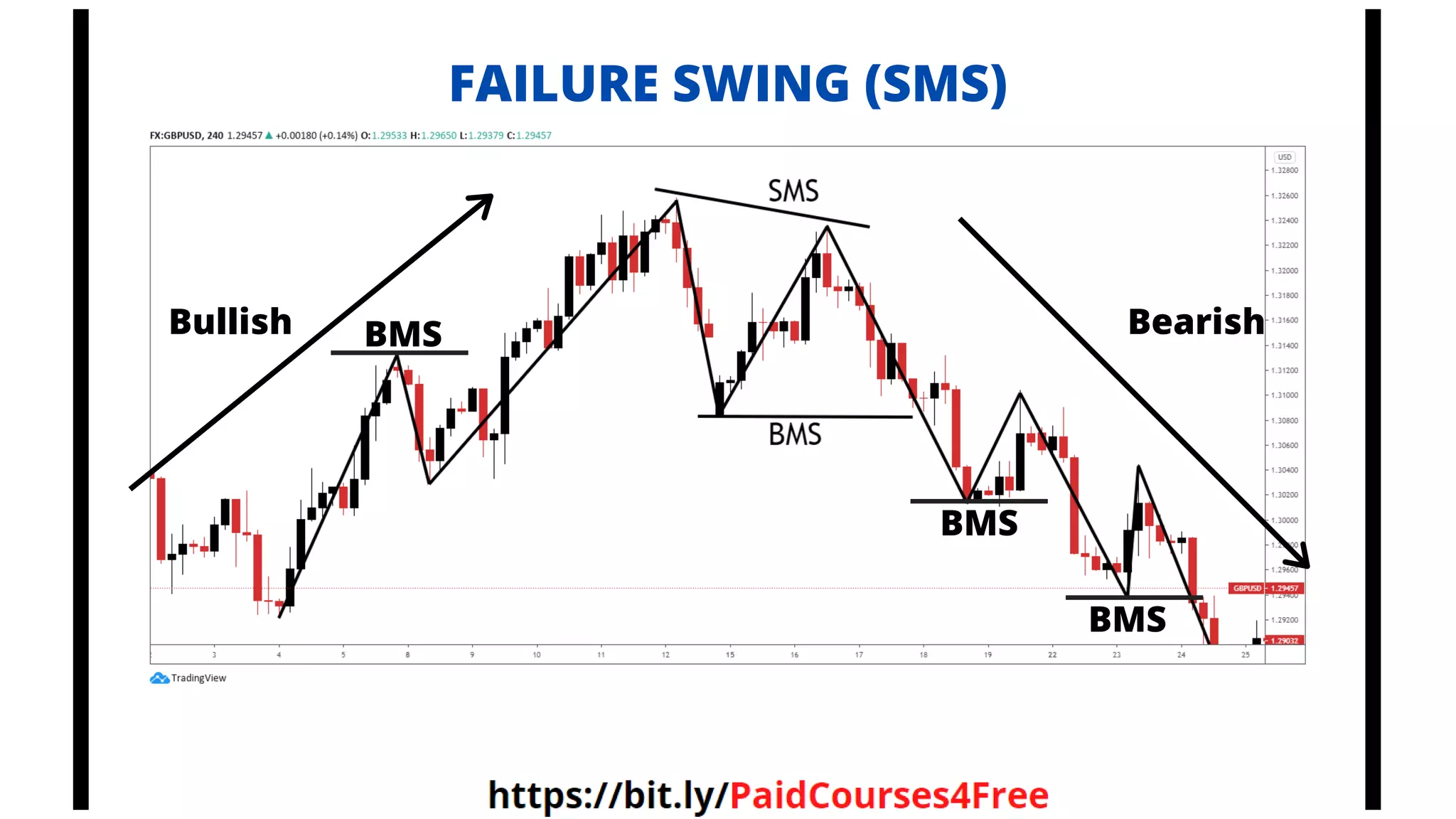 Bullish Bearish
BMS
BMS
BMS
FAILURE SWING (SMS)
Telegram
@librosselectosdetrading
@cursos_trading_rank
@ranking_trading_courses
@Libros_Trading_Algoritmico
 