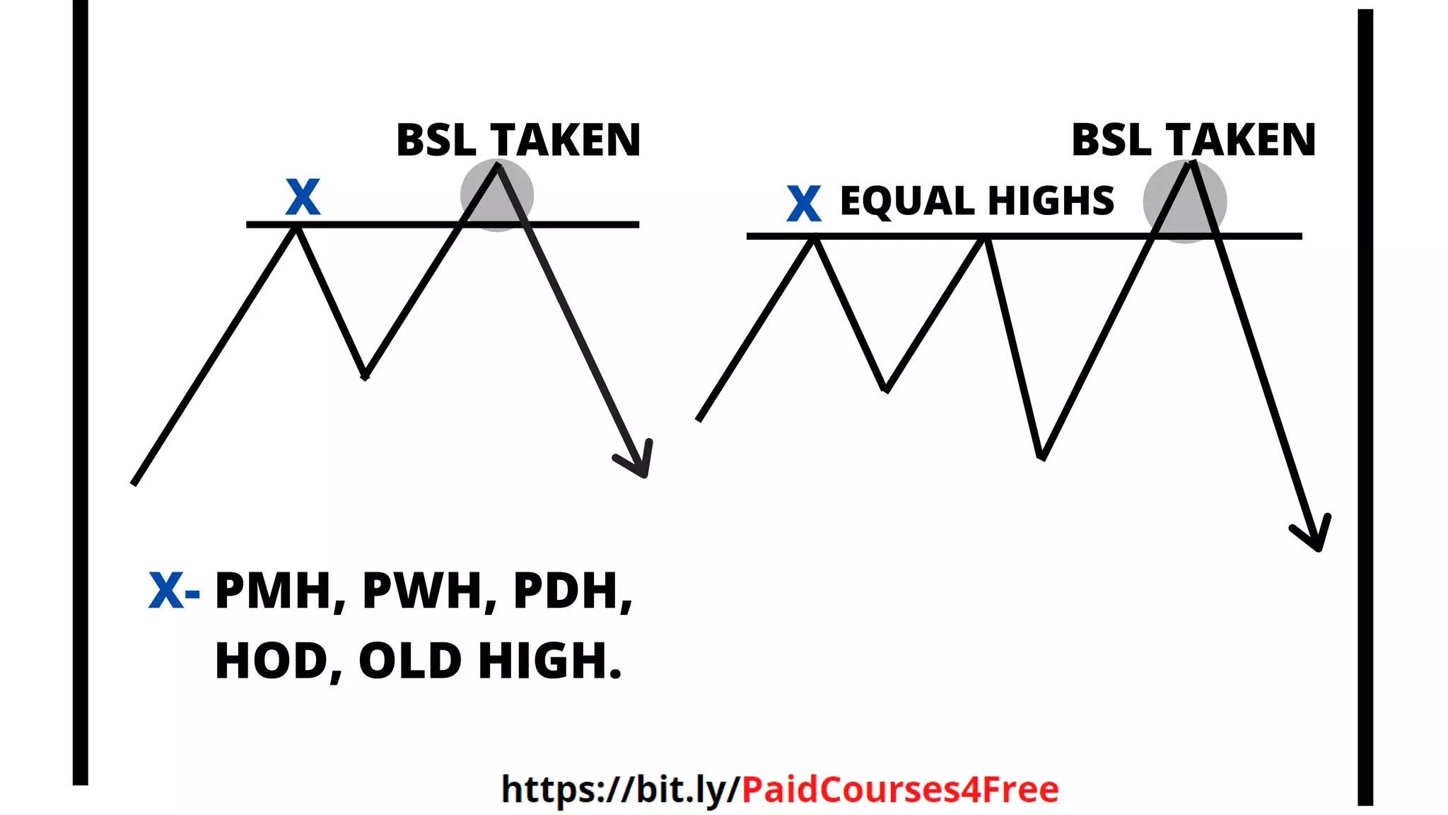X- PMH, PWH, PDH,
HOD, OLD HIGH.
X
BSL TAKEN
X EQUAL HIGHS
BSL TAKEN
Telegram
@librosselectosdetrading
@cursos_trading_rank
@ranking_trading_courses
@Libros_Trading_Algoritmico
 
