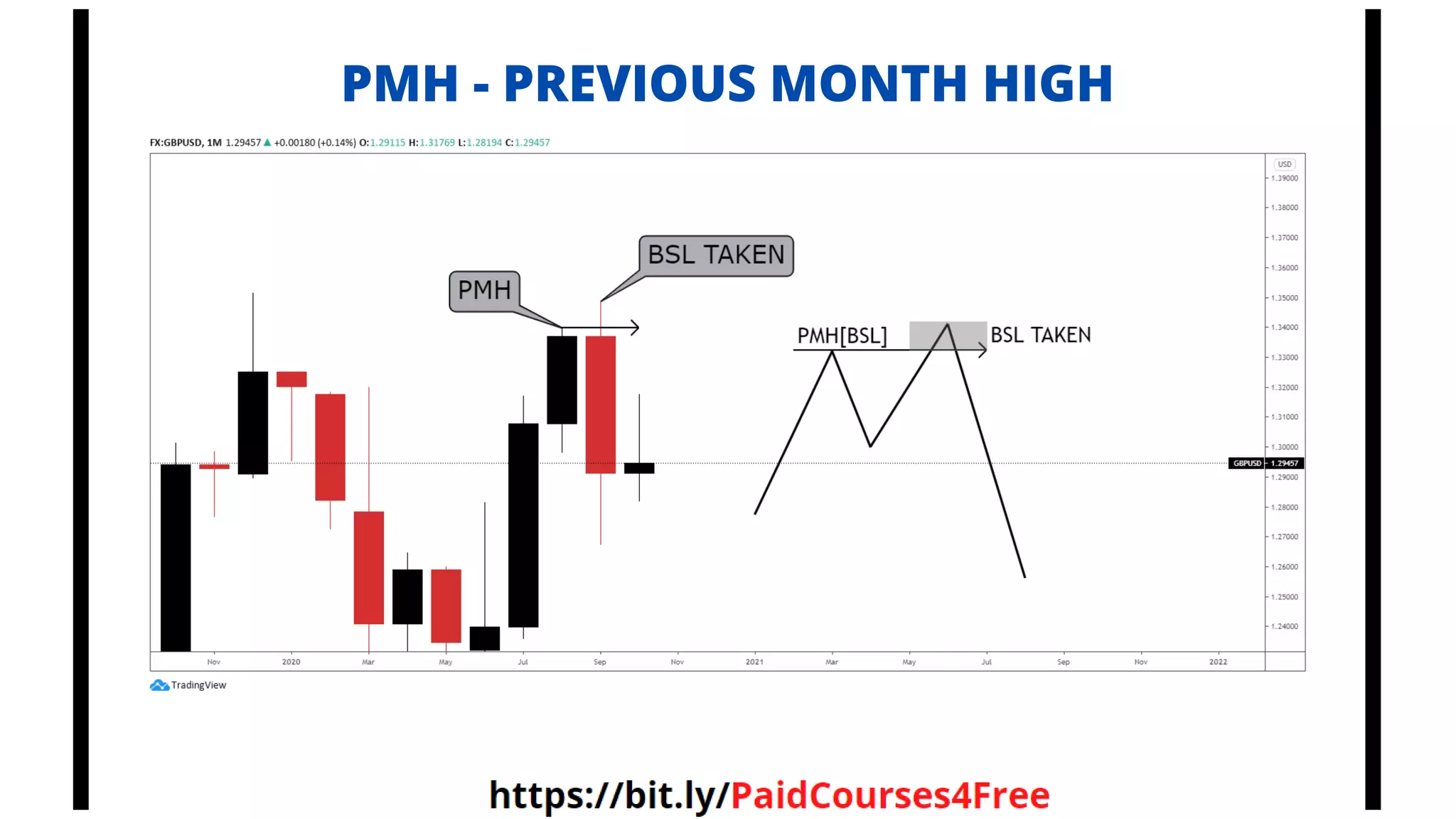 PMH - PREVIOUS MONTH HIGH
Telegram
@librosselectosdetrading
@cursos_trading_rank
@ranking_trading_courses
@Libros_Trading_Algoritmico
 