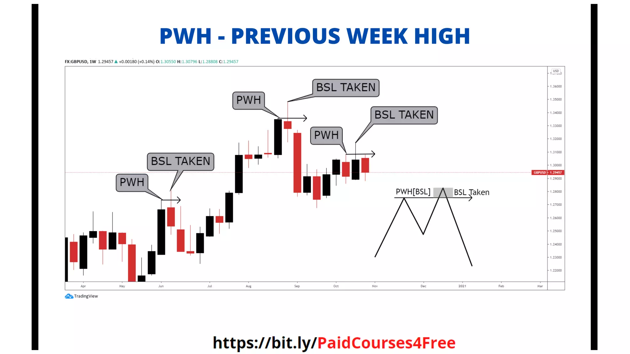PWH - PREVIOUS WEEK HIGH
Telegram
@librosselectosdetrading
@cursos_trading_rank
@ranking_trading_courses
@Libros_Trading_Algoritmico
 