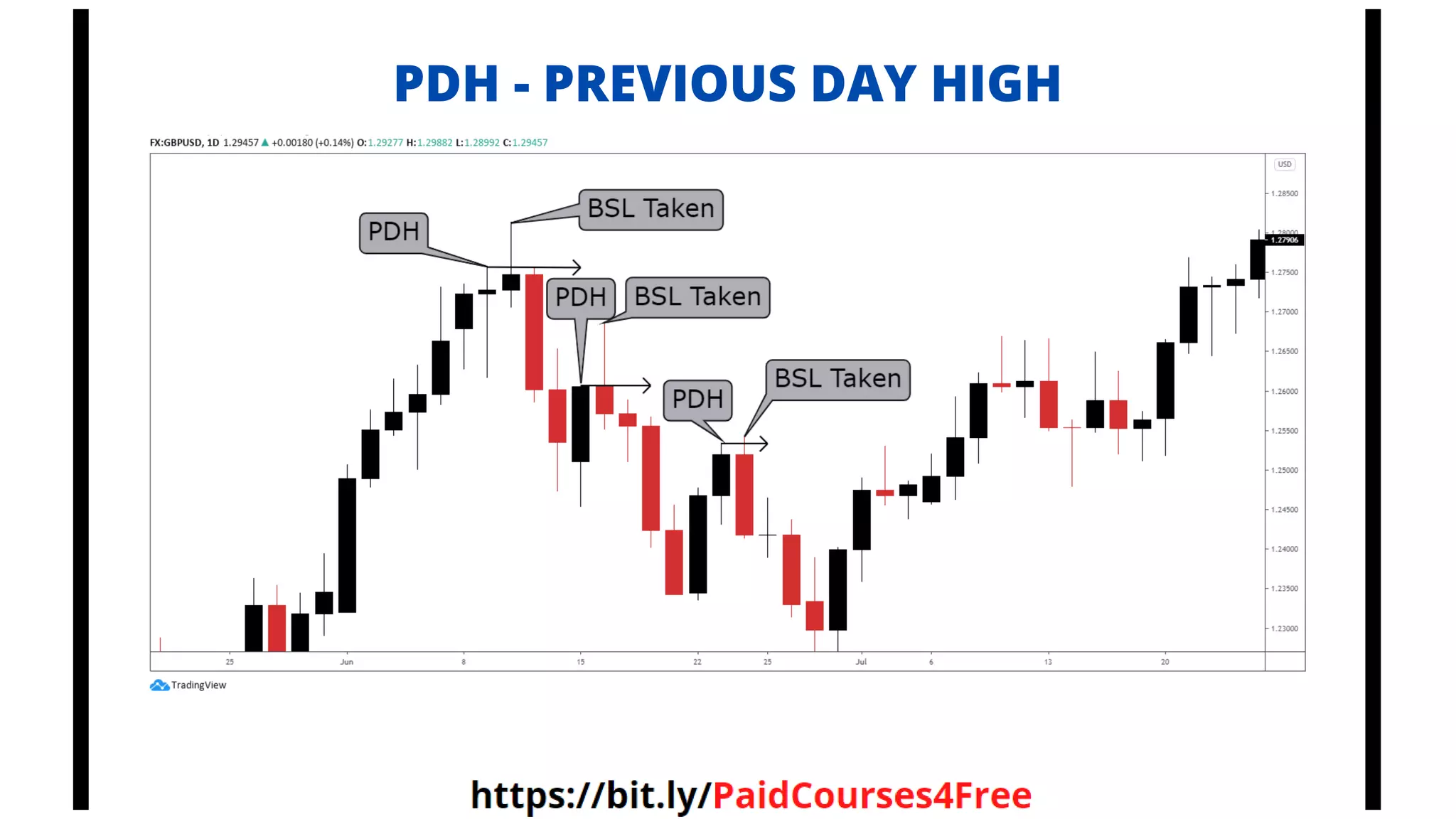 PDH - PREVIOUS DAY HIGH
Telegram
@librosselectosdetrading
@cursos_trading_rank
@ranking_trading_courses
@Libros_Trading_Algoritmico
 