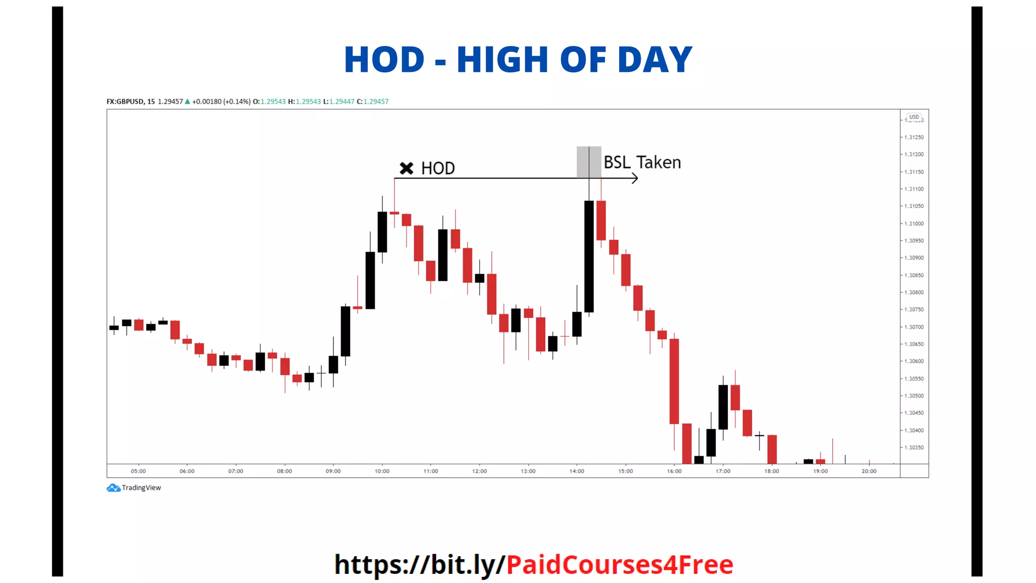 HOD - HIGH OF DAY
Telegram
@librosselectosdetrading
@cursos_trading_rank
@ranking_trading_courses
@Libros_Trading_Algoritmico
 