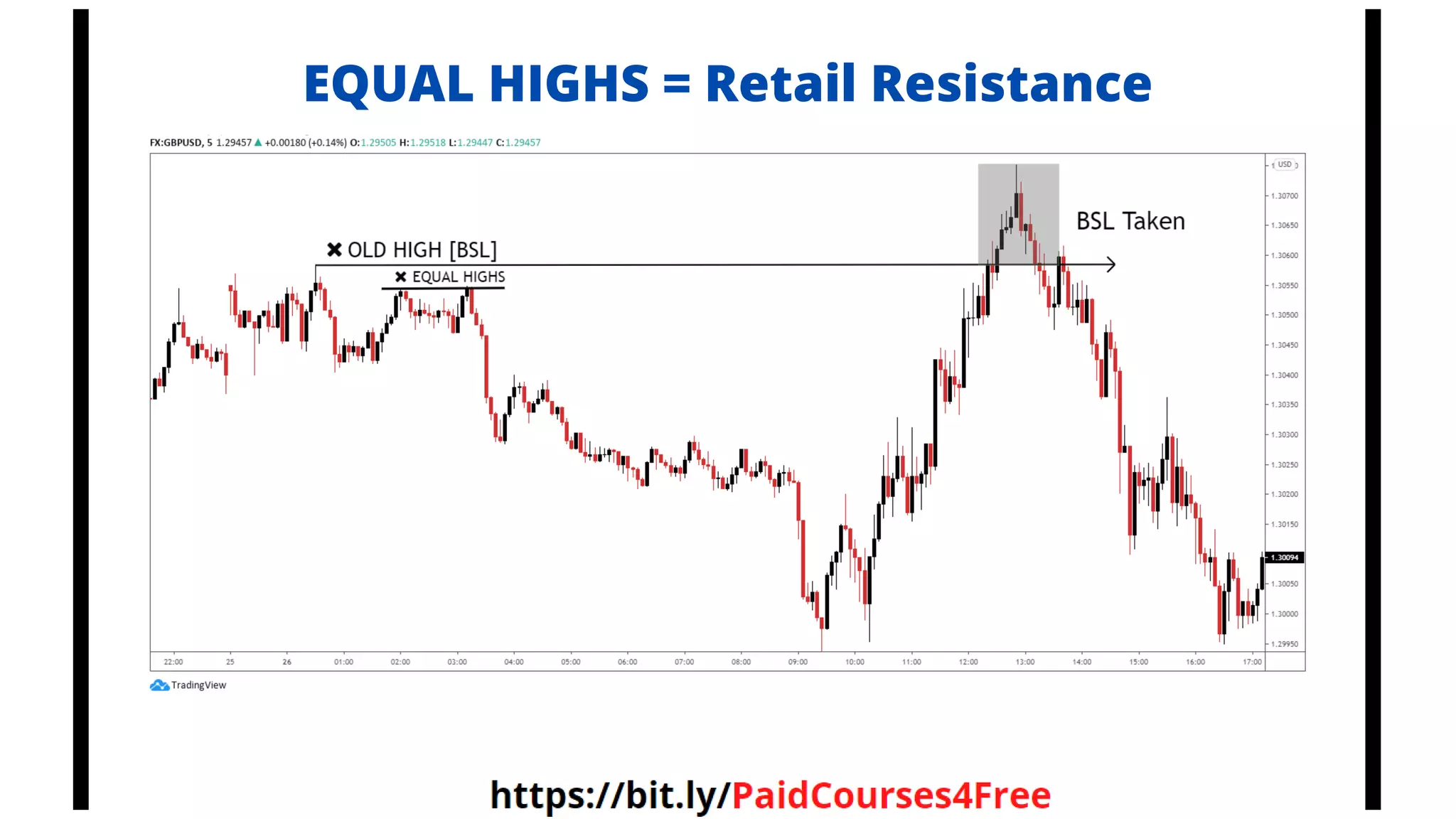 EQUAL HIGHS = Retail Resistance
Telegram
@librosselectosdetrading
@cursos_trading_rank
@ranking_trading_courses
@Libros_Trading_Algoritmico
 