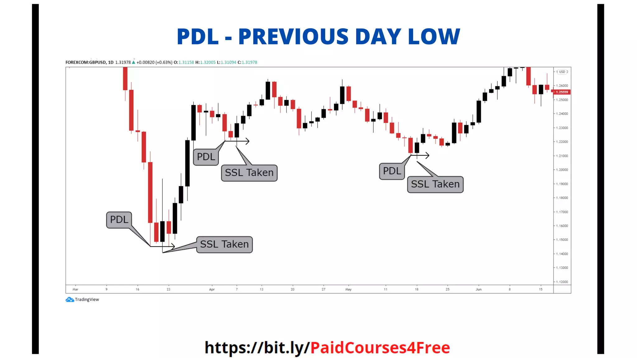 PDL - PREVIOUS DAY LOW
Telegram
@librosselectosdetrading
@cursos_trading_rank
@ranking_trading_courses
@Libros_Trading_Algoritmico
 