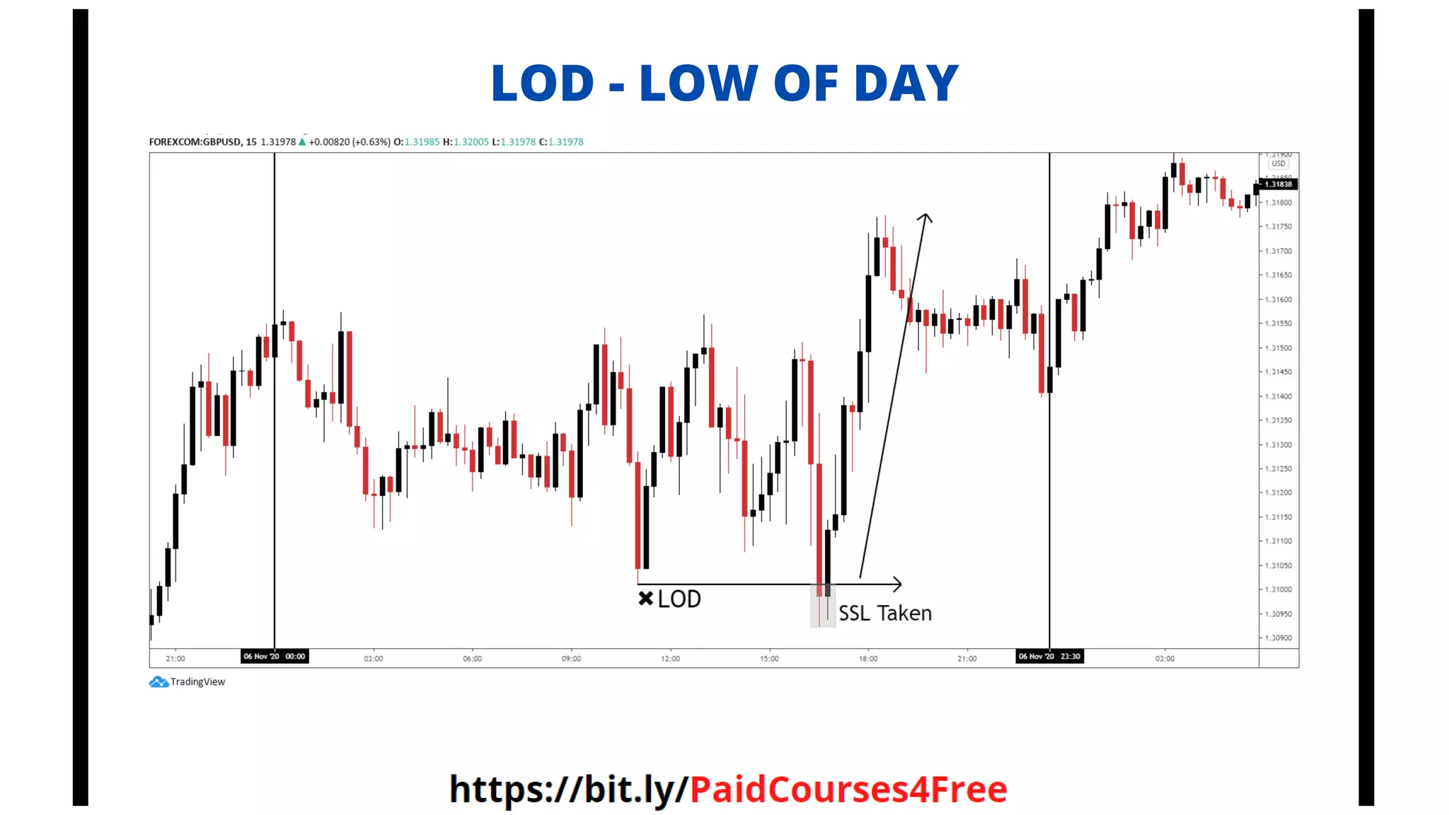 LOD - LOW OF DAY
Telegram
@librosselectosdetrading
@cursos_trading_rank
@ranking_trading_courses
@Libros_Trading_Algoritmico
 