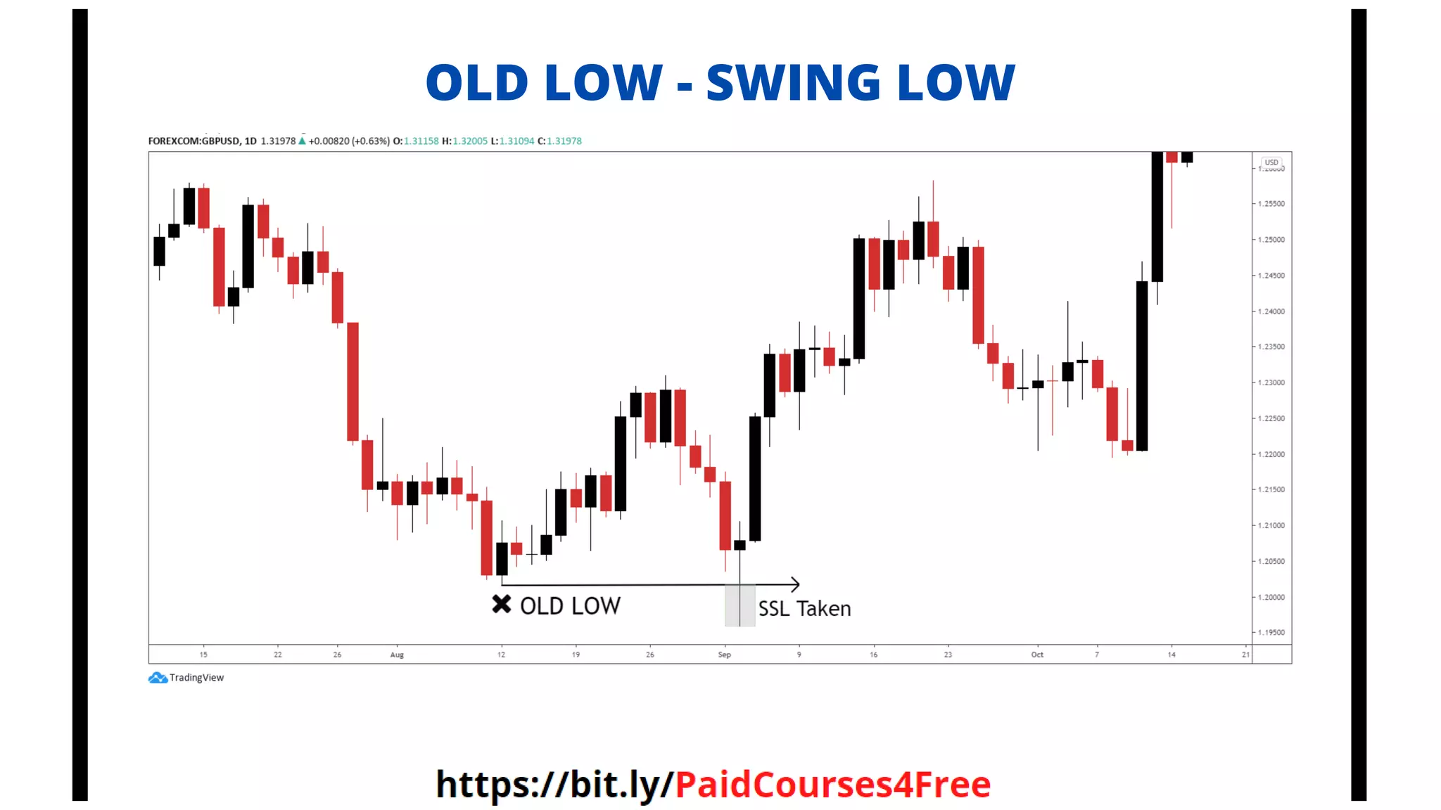 OLD LOW - SWING LOW
Telegram
@librosselectosdetrading
@cursos_trading_rank
@ranking_trading_courses
@Libros_Trading_Algoritmico
 