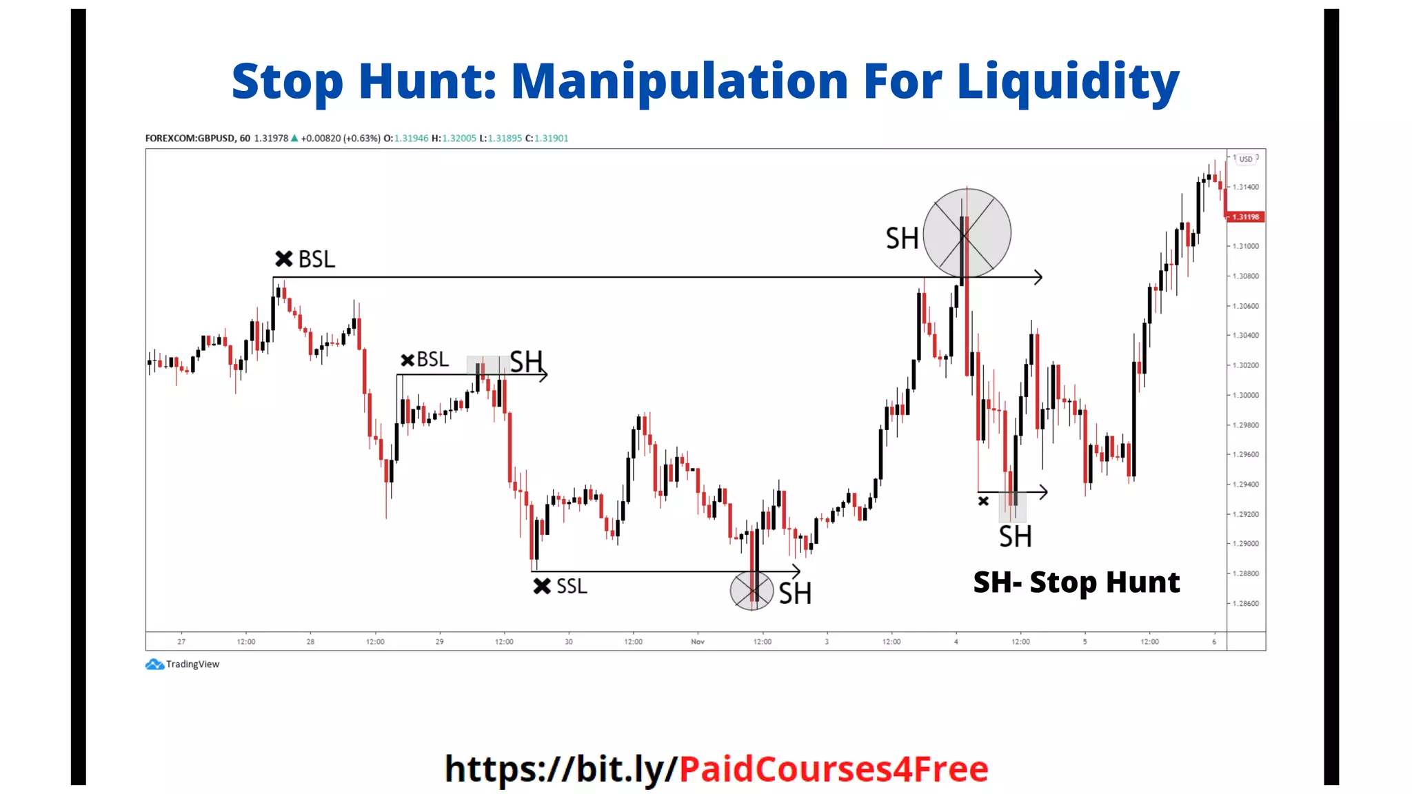 Stop Hunt: Manipulation For Liquidity
SH- Stop Hunt
Telegram
@librosselectosdetrading
@cursos_trading_rank
@ranking_trading_courses
@Libros_Trading_Algoritmico
 