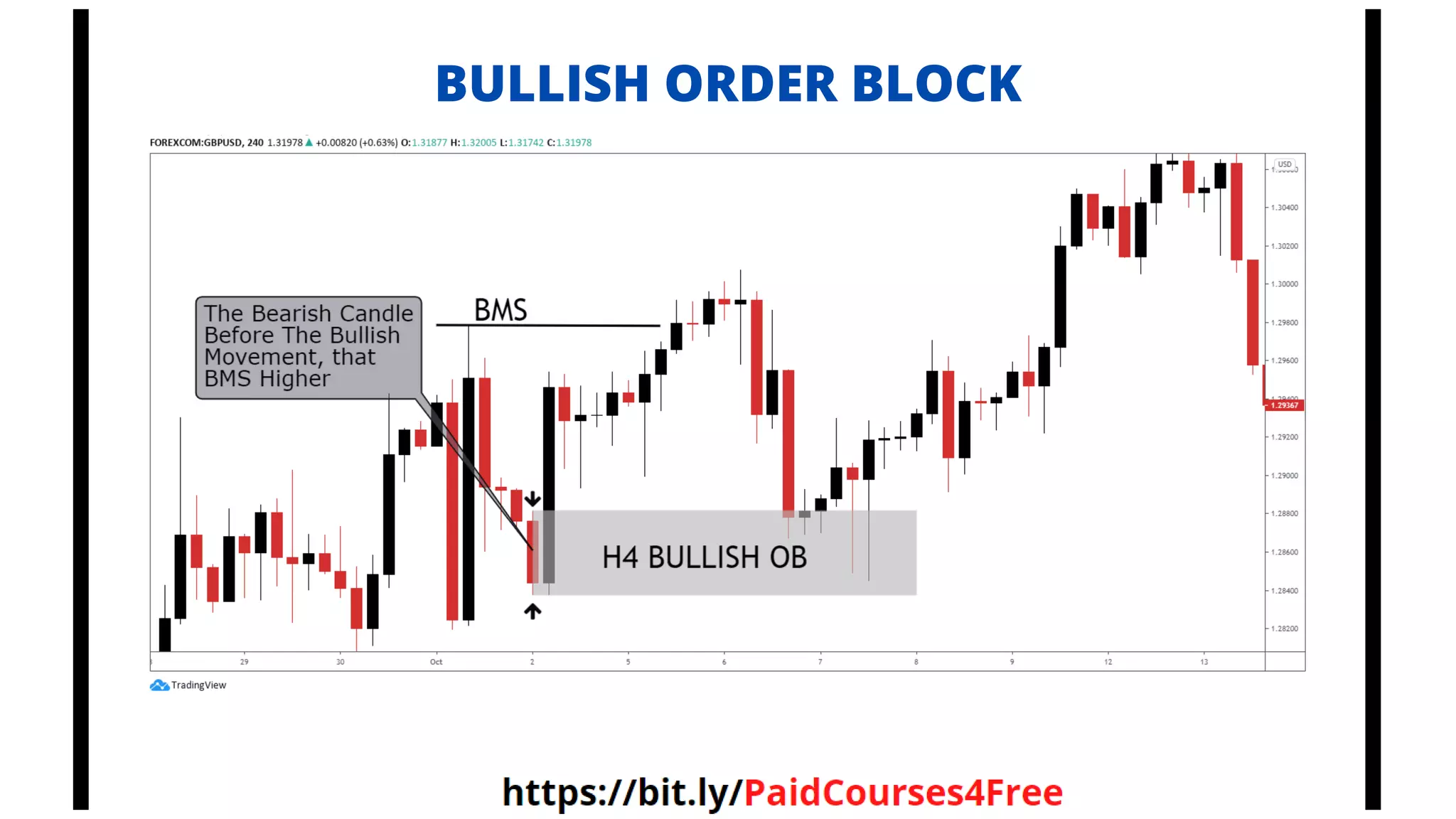 BULLISH ORDER BLOCK
 