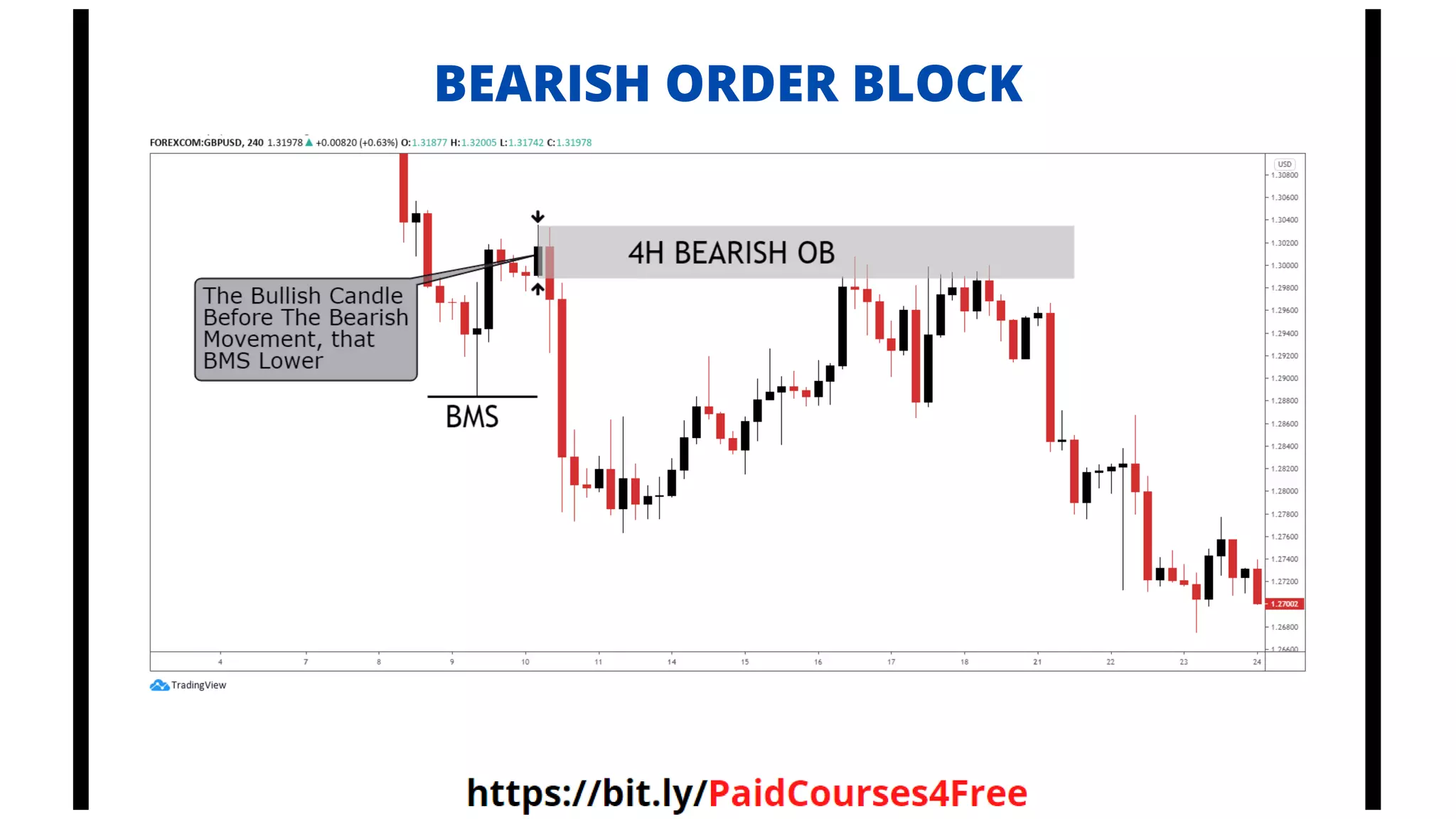 BEARISH ORDER BLOCK
 