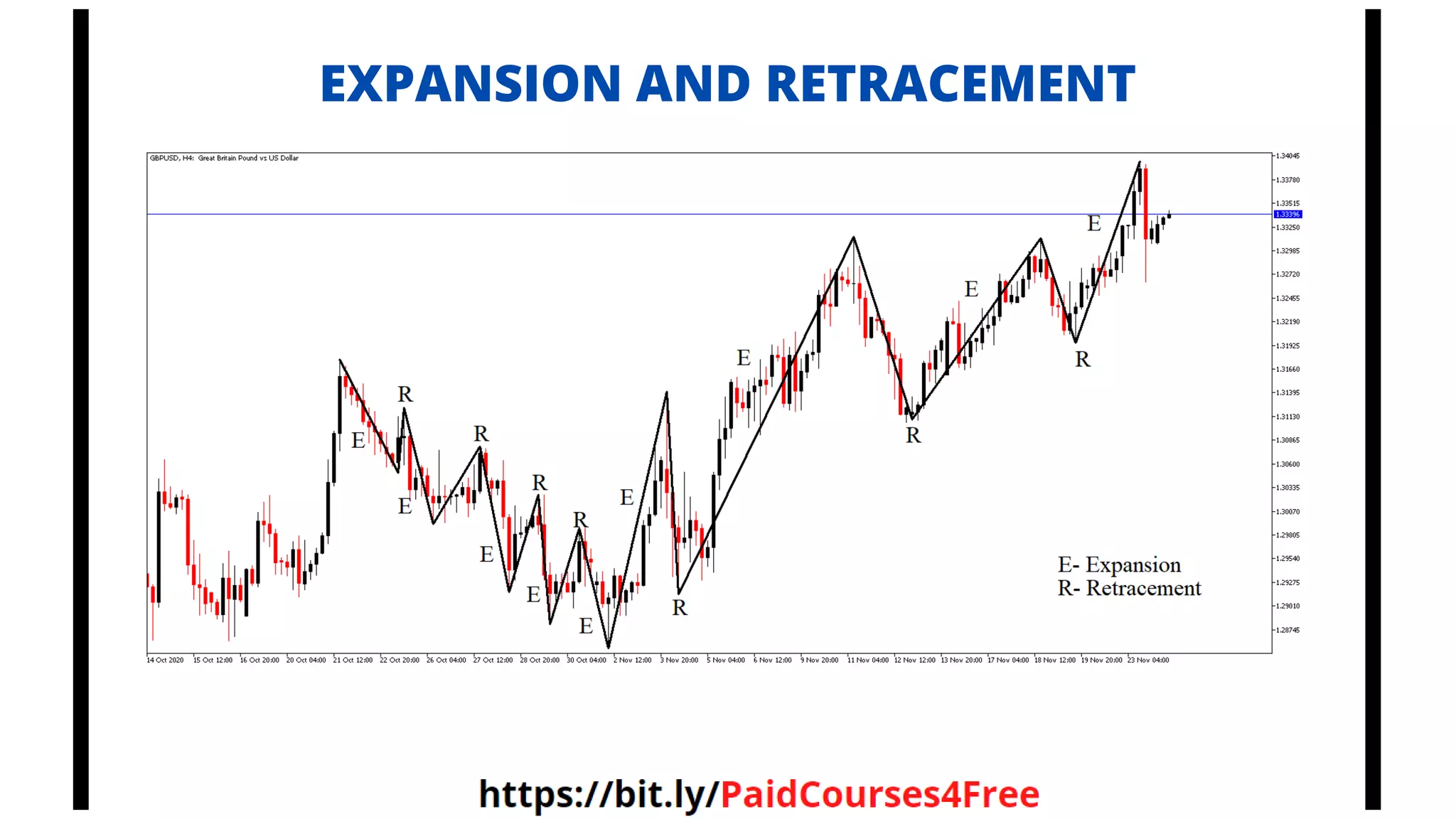 EXPANSION AND RETRACEMENT
Telegram
@librosselectosdetrading
@cursos_trading_rank
@ranking_trading_courses
@Libros_Trading_Algoritmico
 