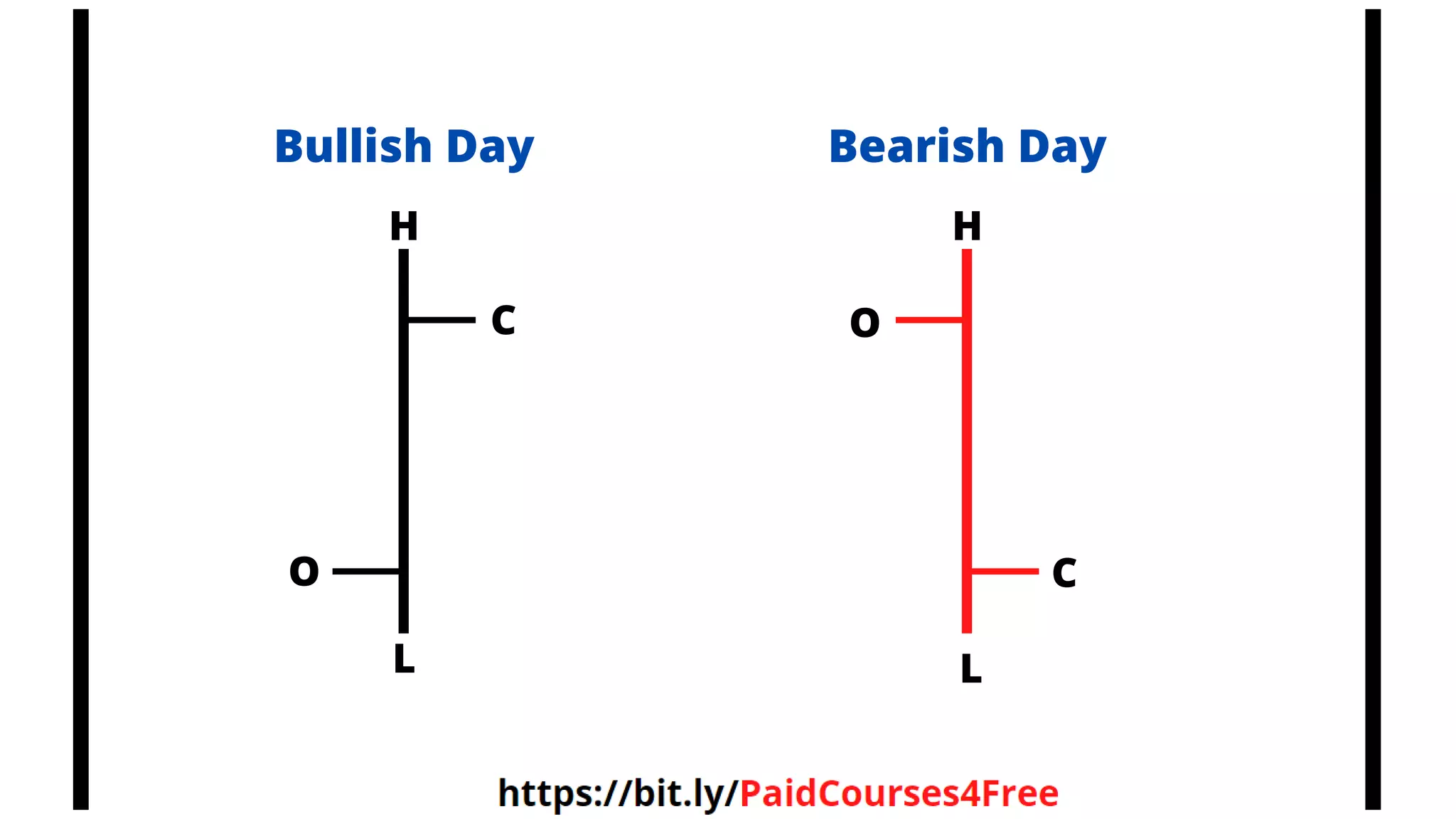 L
H
C
O
L
H
C
O
Bullish Day Bearish Day
 
