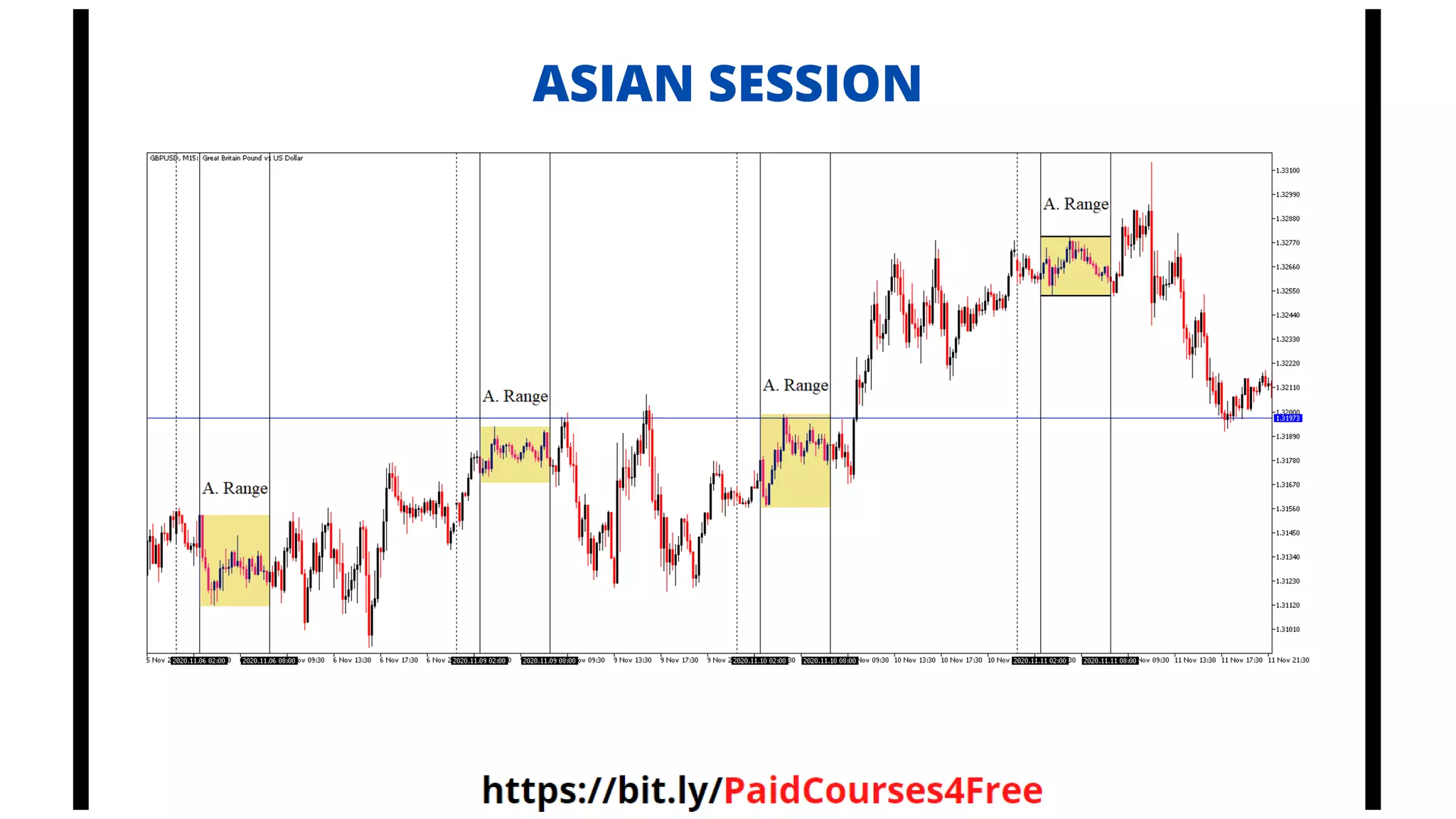 ASIAN SESSION
 