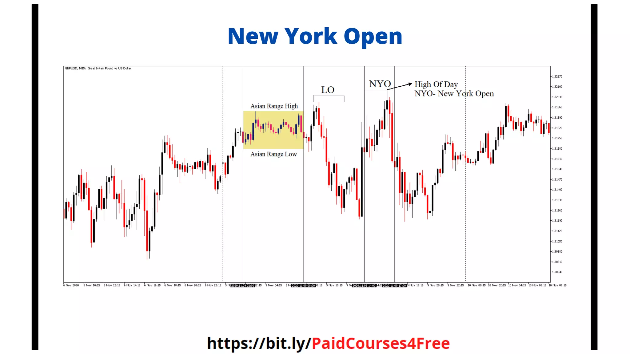 New York Open
 