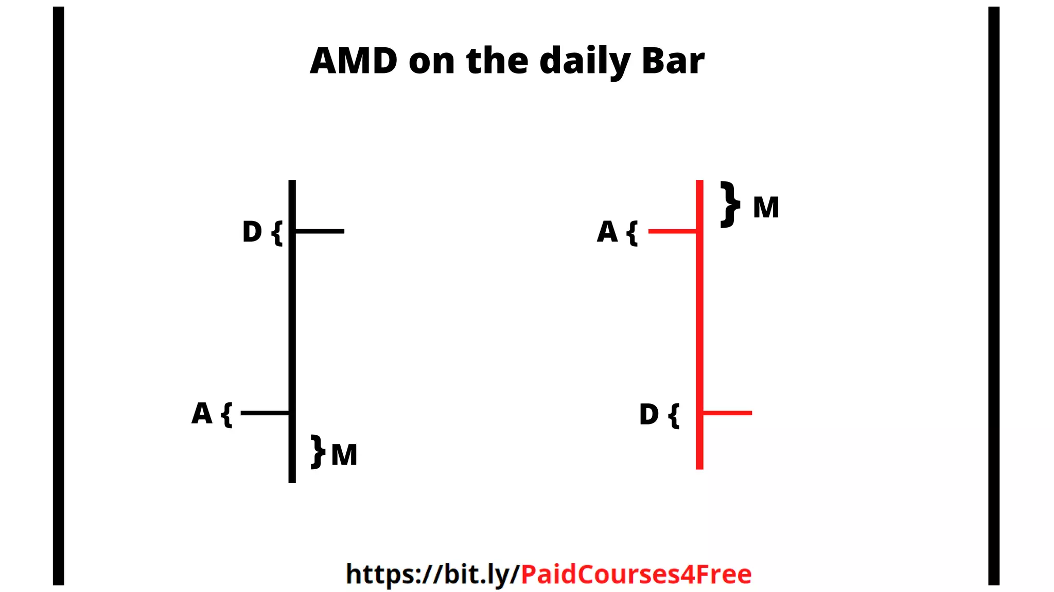 AMD on the daily Bar
A {
}M
D { A {
M
}
D {
 
