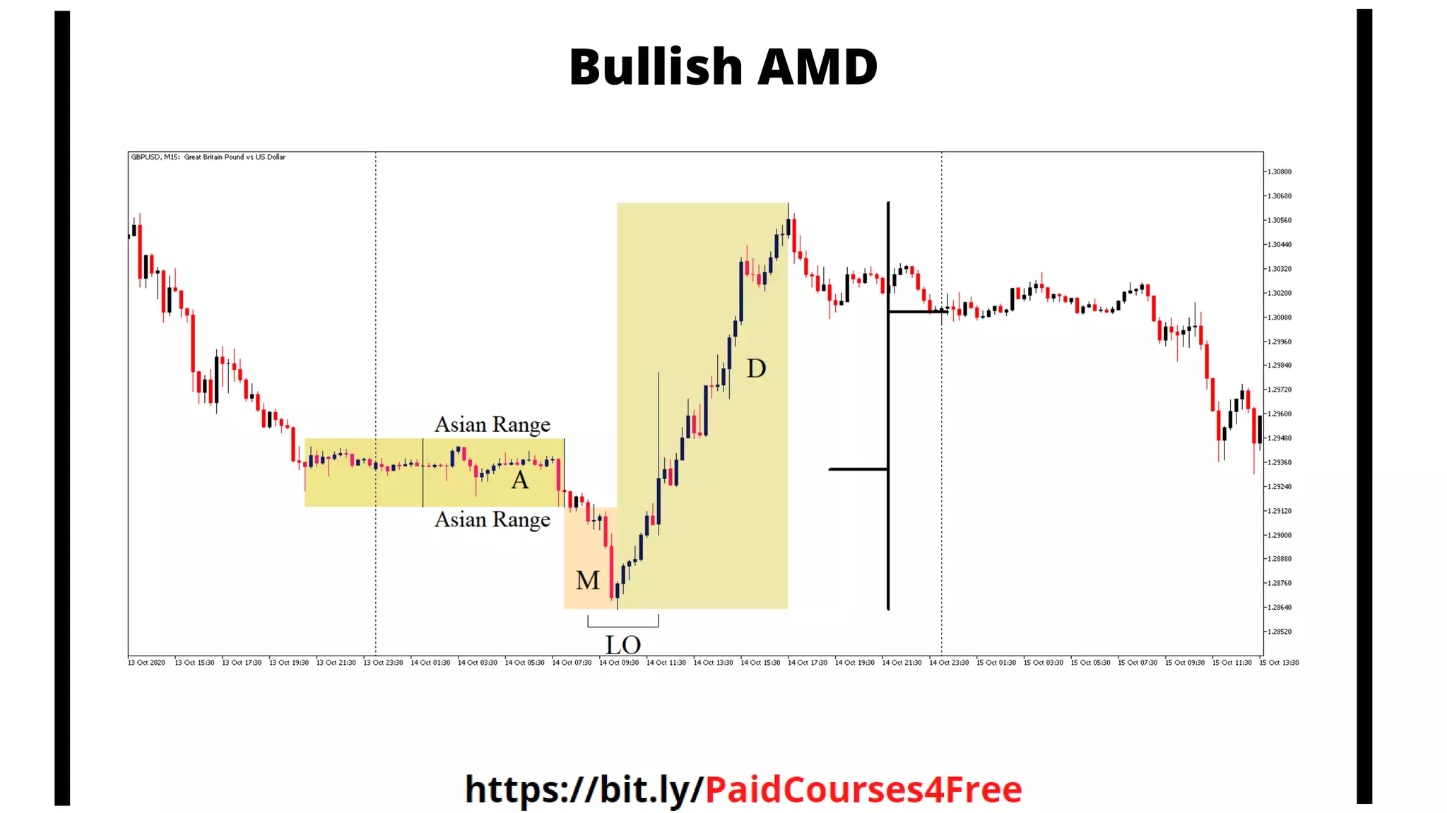 Bullish AMD
 