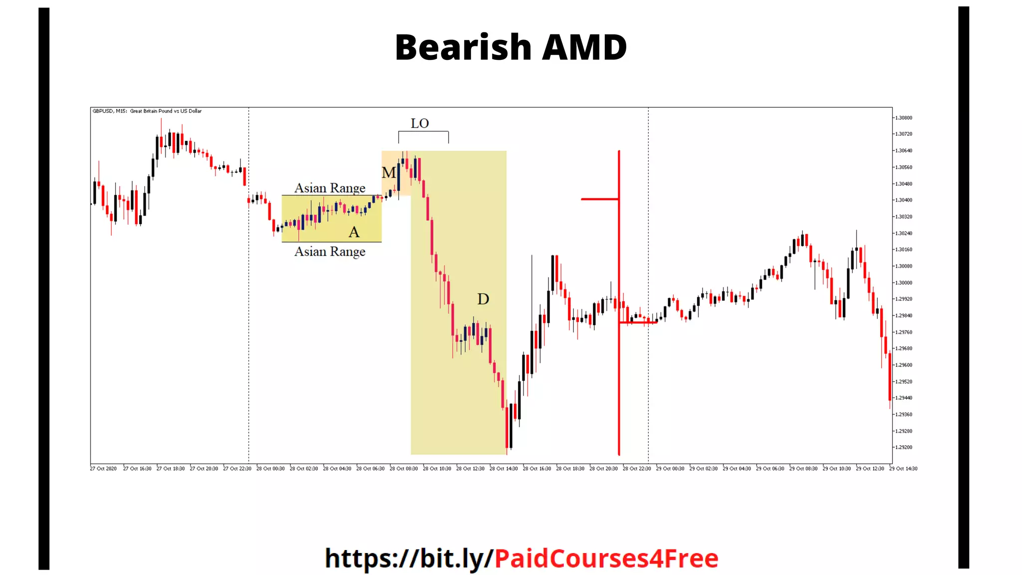 Bearish AMD
 