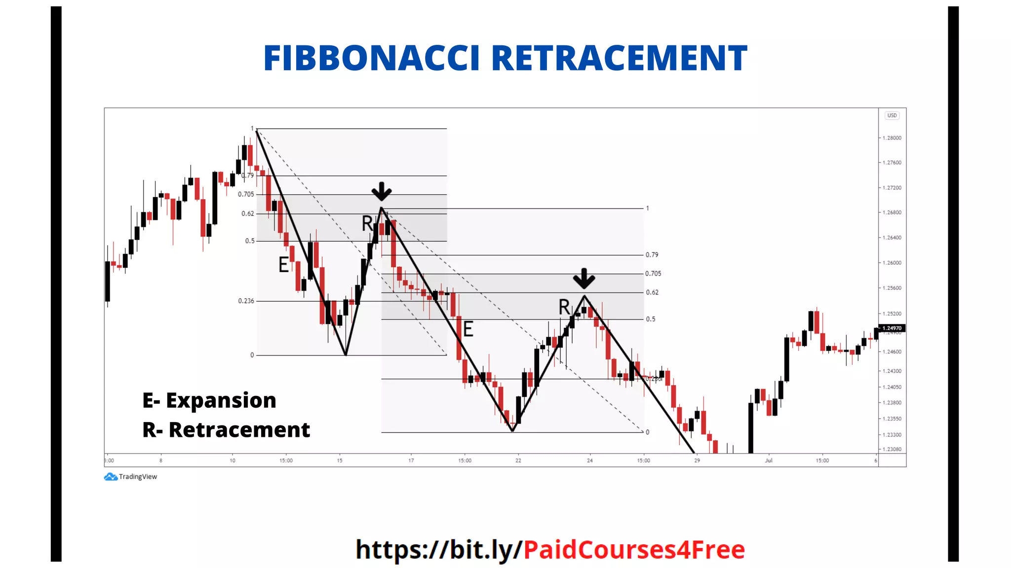 FIBBONACCI RETRACEMENT
E- Expansion
R- Retracement
Telegram
@librosselectosdetrading
@cursos_trading_rank
@ranking_trading_courses
@Libros_Trading_Algoritmico
 
