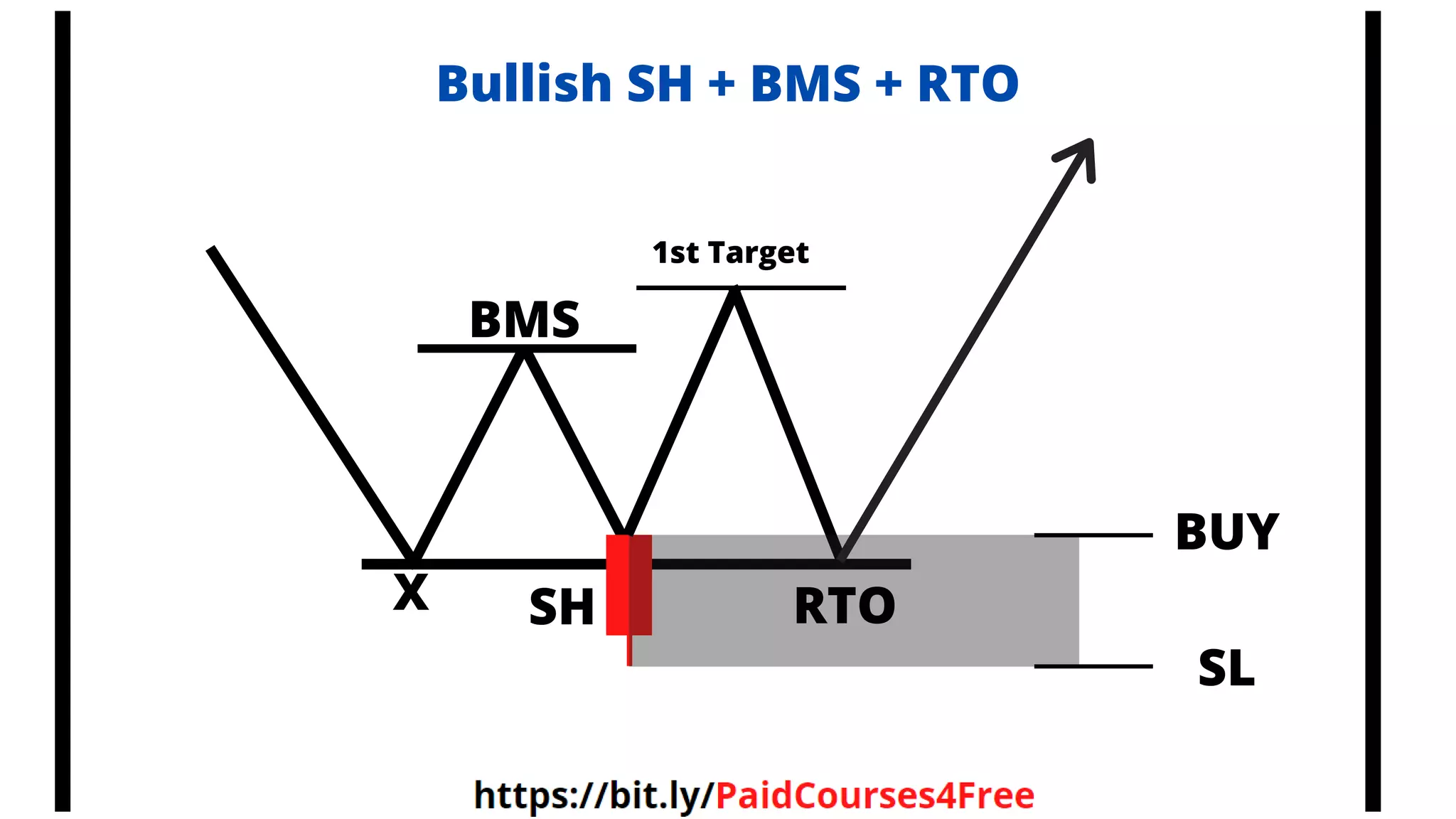 BMS
SH
X RTO
BUY
SL
Bullish SH + BMS + RTO
1st Target
 