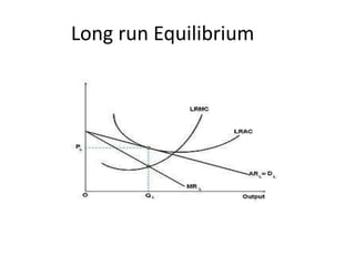 Long run Equilibrium
 
