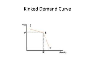 Kinked Demand Curve
 
