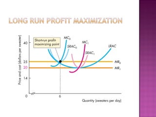 Market structure final  perfect competition