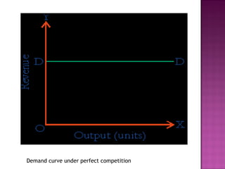 Demand curve under perfect competition

 